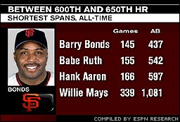 Barry Bonds