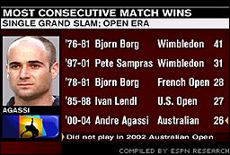 Andre Agassi