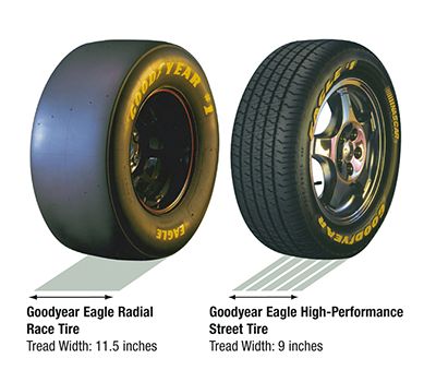 Nascar Nextel Cup Race