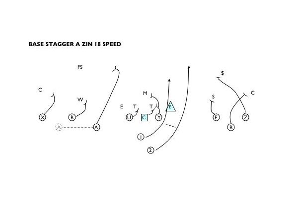 A-11 offense