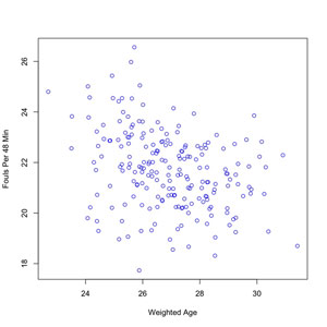 Nba Graph