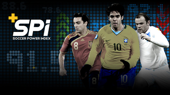 Soccer Power Index