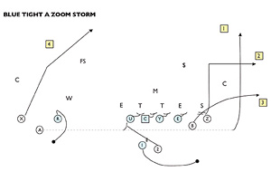 A11 Offense Diagram 