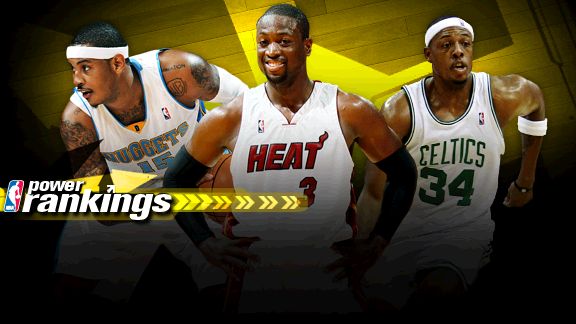 NBA Power Rankings