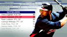 Jason Heyward
