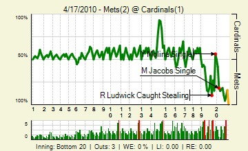 [Image: fangraphs_metscardinalsWP.png]