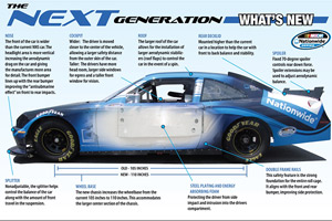 Next Generation