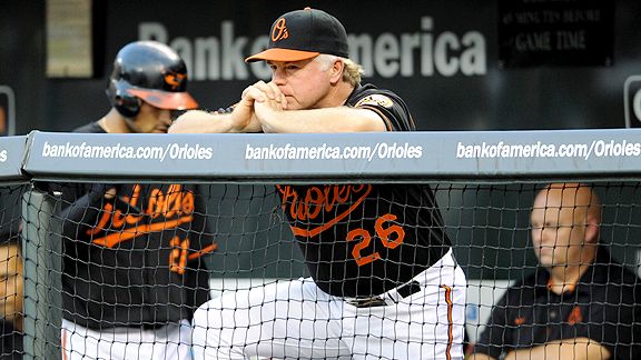 Buck Showalter