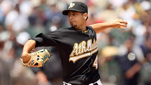 Gio Gonzalez