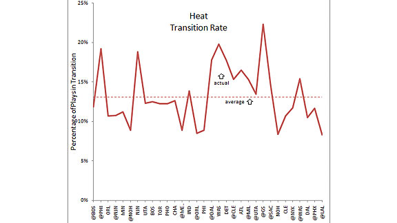 Heat Transition2