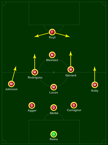 michael cox zonal marking