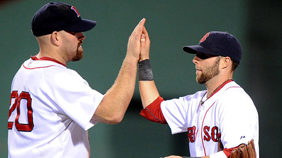 Kevin Youkilis/Dustin Pedroia