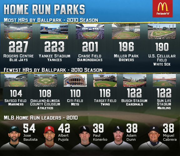 MLB Infographic (HR Parks)