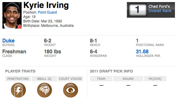 NBA Recruit Player Card