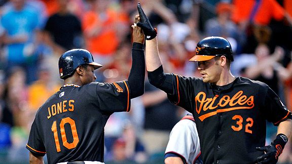 Matt Wieters