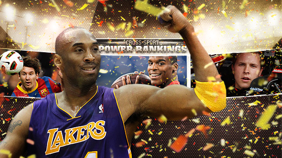 Cross-Sport Power Rankings
