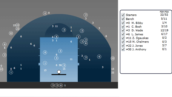 Heat shot selection