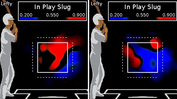 JD Drew Heat Maps