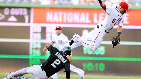 Hanley Ramirez, Ian Desmond