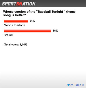 ESPN Poll