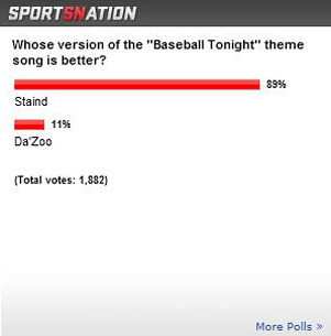 ESPN Poll