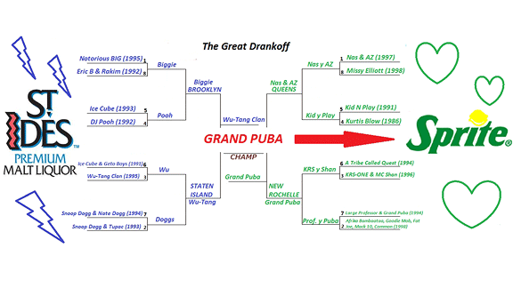 Championship round