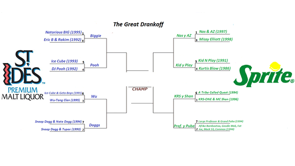 The Great Drankoff bracket