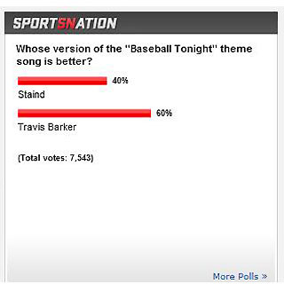 ESPN poll