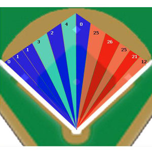 Ryan Howard defensive shift