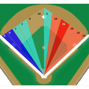 MLB Graphic