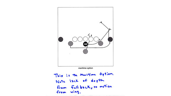 Football Play
