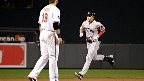 Red Sox