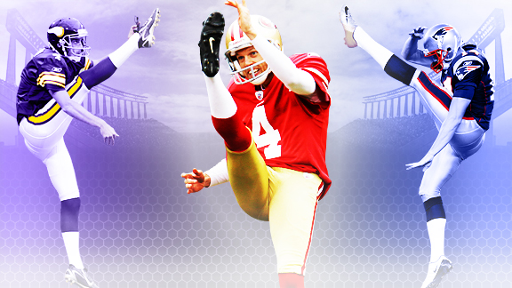 Page 2 Punter Rankings