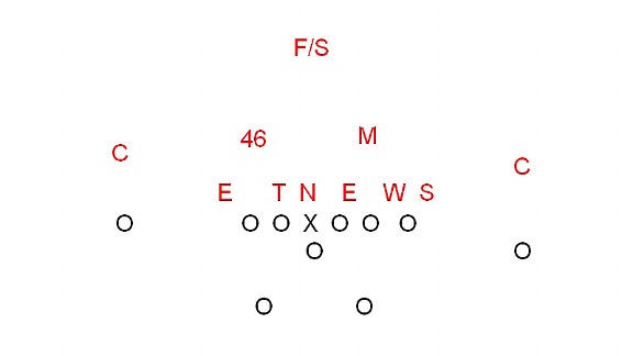 46 defense
