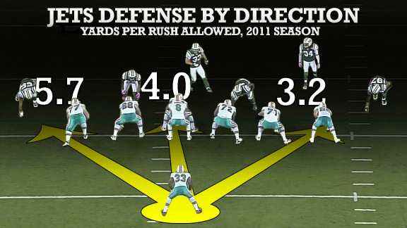 Watch NFL Games Live. 2012, 2011, 2010, 2009, 2008, 2007, 2006, 2005,  2004, 2003, 2002, 2001, 2000, 1999. Complete NFL Stats Preseason Stats  Regular Season Stats. (Rushing-Passing-Returns-Defensive), 13 - 27 - 0 - 4, 13  - 30 - 0 - 5. Yds, Comp �Yds/Att, TD, TD �INT, INT �Long, Sck, Sack/Lost,  Rating.