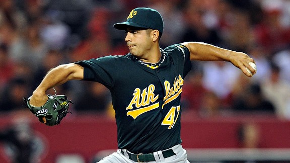 Gio Gonzalez