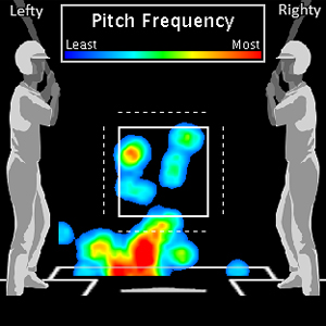 Melancon heat chart
