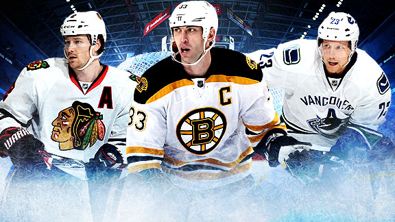 NHL Power Rankings