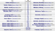 Conference Leaderboard