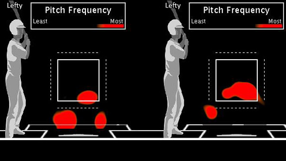 Carlos Zambrano Batting