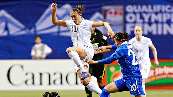 US Womens Soccer