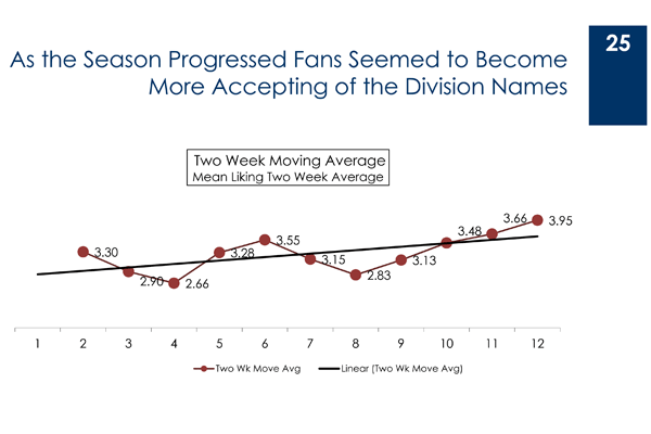 ncf_big10graph02_600.gif