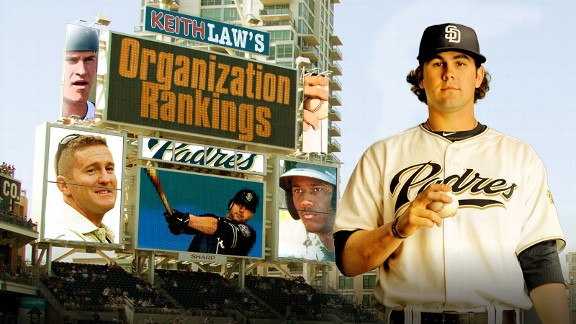 Organizational rankings