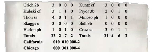 boxscore