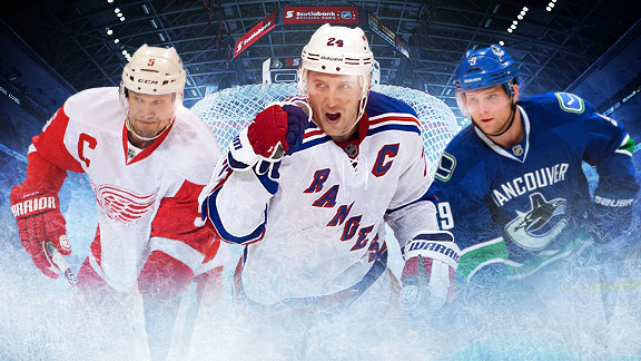 NHL Power Rankings