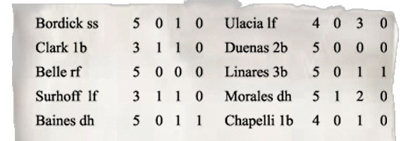 Box score
