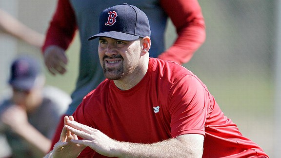 Youkilis