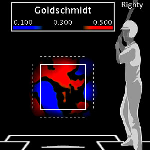 Goldschmidt