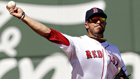 Mike Aviles