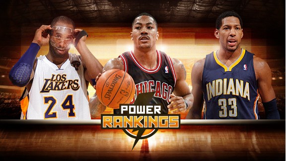 NBA Power Rankings